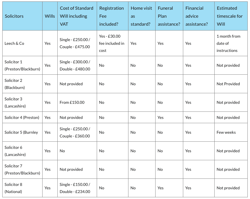 comparison chart